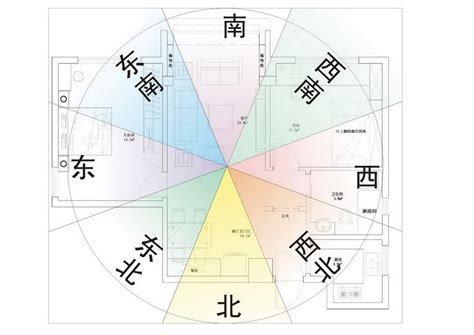 坐北朝南的房子财位|教你一张图找到家中财位，家居风水从头旺到尾